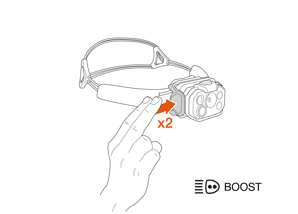 Petzl SWIFT® RL Headtorch