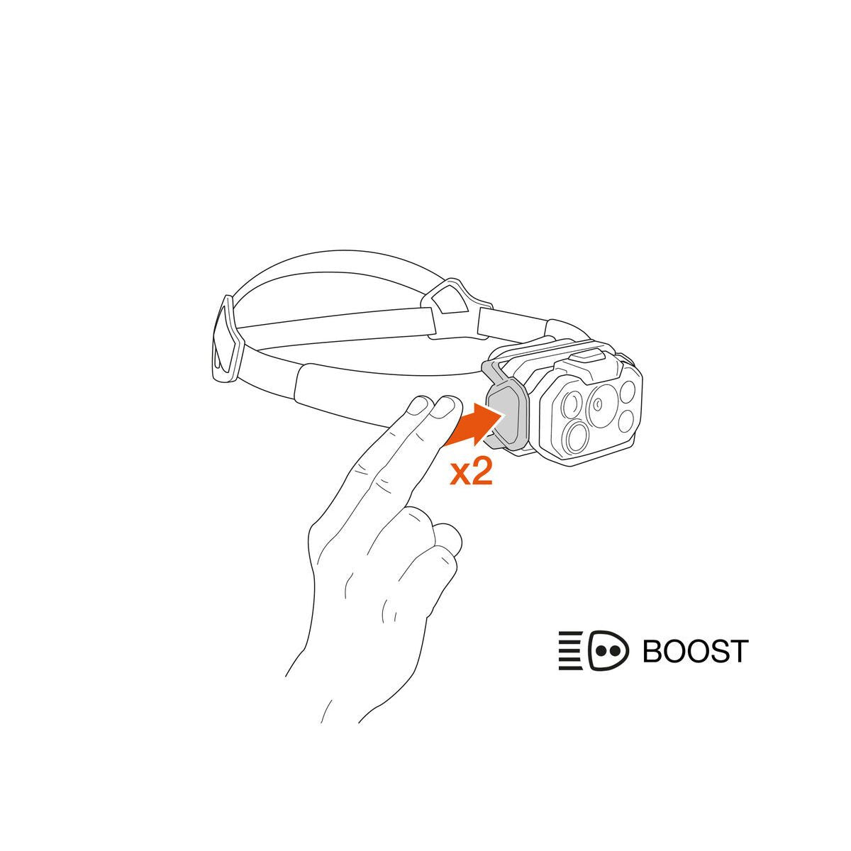 Petzl Classic Swift RL
