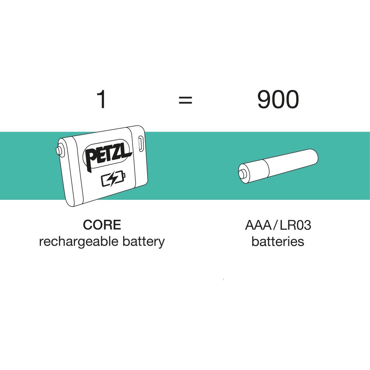 Petzl Core Rechargable Battery
