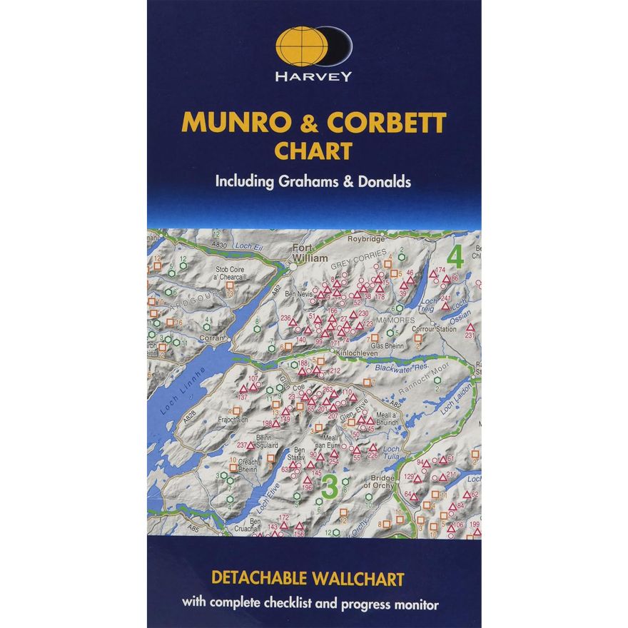 Harvey Munro & Corbett Chart